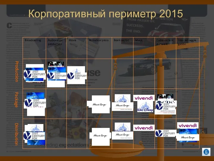 Корпоративный периметр 2015 Production Package Distribution