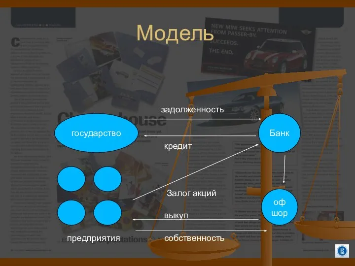 Модель Банк государство Залог акций кредит предприятия офшор задолженность выкуп собственность