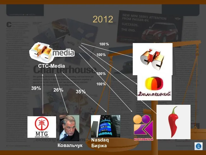 2012 CTC-Media 100% 100% 100% 100% 39% 26% Nasdaq Биржа 35% Ковальчук