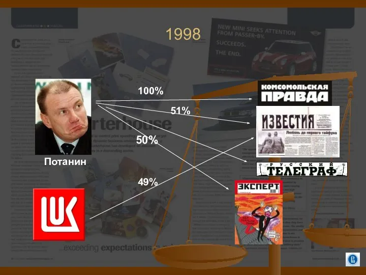 1998 Потанин 50% 100% 51% 49%