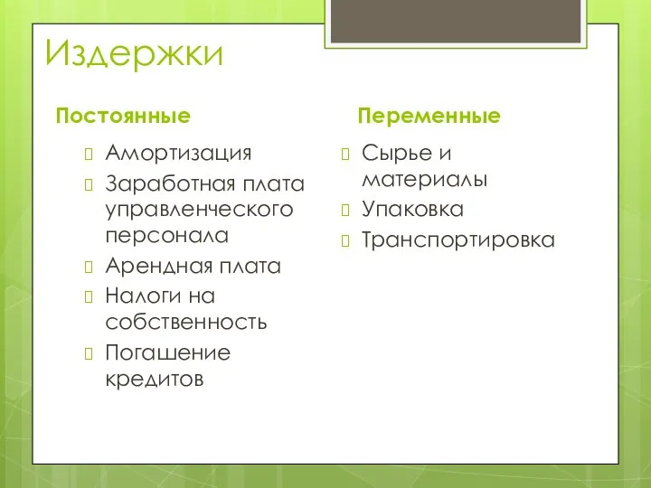 Издержки Постоянные Амортизация Заработная плата управленческого персонала Арендная плата Налоги на