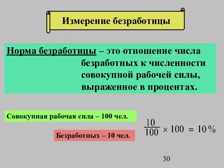 Измерение безработицы Норма безработицы – это отношение числа безработных к численности