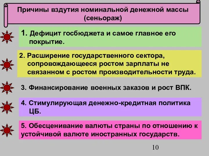 1. Дефицит госбюджета и самое главное его покрытие. 2. Расширение государственного