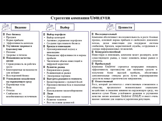 Стратегия компании Unilever Рост бизнеса Продажи Норма прибыли Эффективность капитала Улучшение