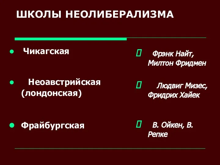 ШКОЛЫ НЕОЛИБЕРАЛИЗМА Чикагская Неоавстрийская (лондонская) Фрайбургская Фрэнк Найт, Милтон Фридмен Людвиг