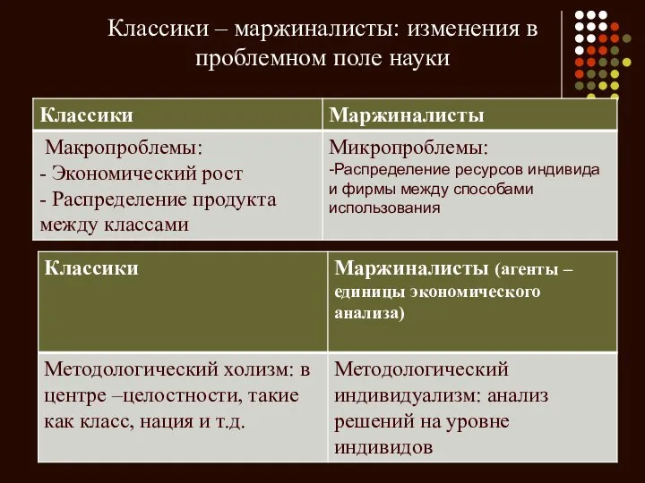 Классики – маржиналисты: изменения в проблемном поле науки