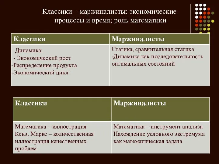 Классики – маржиналисты: экономические процессы и время; роль математики