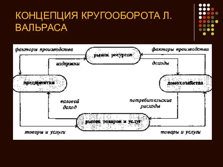 КОНЦЕПЦИЯ КРУГООБОРОТА Л. ВАЛЬРАСА