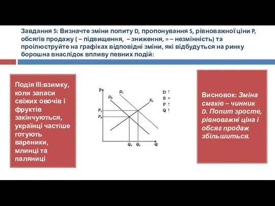 Завдання 5: Визначте зміни попиту D, пропонування S, рівноважної ціни P,