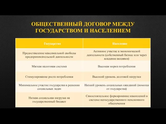 ОБЩЕСТВЕННЫЙ ДОГОВОР МЕЖДУ ГОСУДАРСТВОМ И НАСЕЛЕНИЕМ