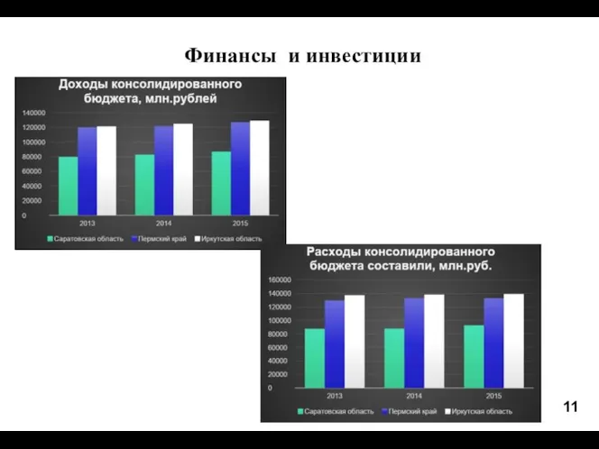 Финансы и инвестиции