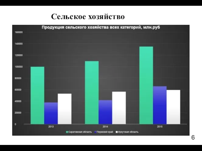 Сельское хозяйство 6