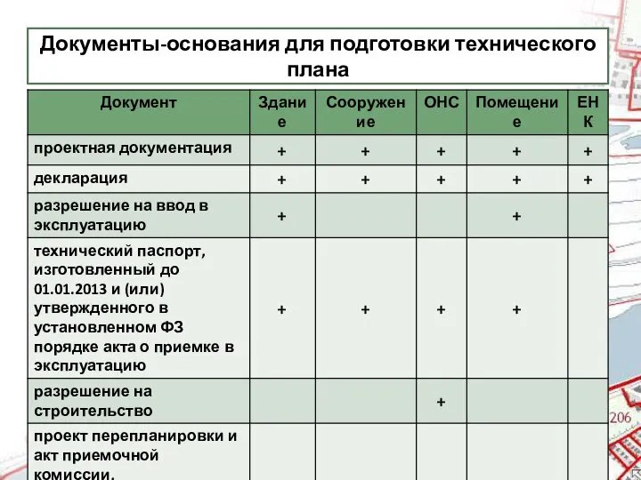 Документы-основания для подготовки технического плана