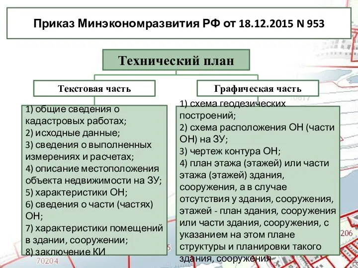 Технический план Графическая часть Текстовая часть 1) общие сведения о кадастровых