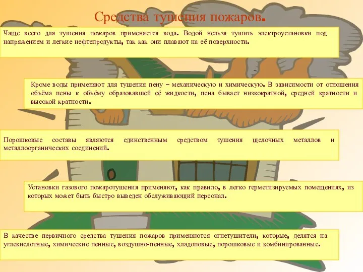 Средства тушения пожаров. Чаще всего для тушения пожаров применяется вода. Водой