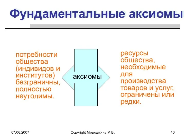 07.06.2007 Copyright Морошкина М.В. Фундаментальные аксиомы потребности общества (индивидов и институтов)