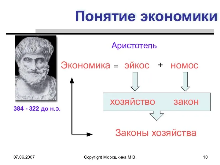 07.06.2007 Copyright Морошкина М.В. Понятие экономики 384 - 322 до н.э.