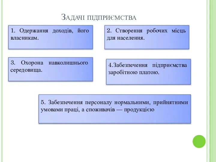 Задачі підприємства 1. Одержання доходів, його власникам. 5. Забезпечення персоналу нормальними,