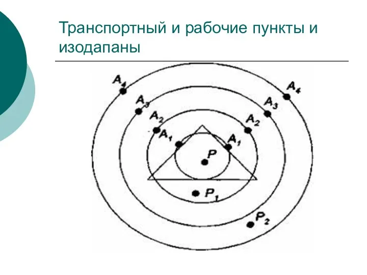 Транспортный и рабочие пункты и изодапаны