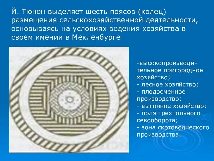 Й. Тюнен выделяет шесть поясов (колец) размещения сельскохозяйственной деятельности, основываясь на