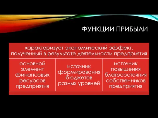 ФУНКЦИИ ПРИБЫЛИ