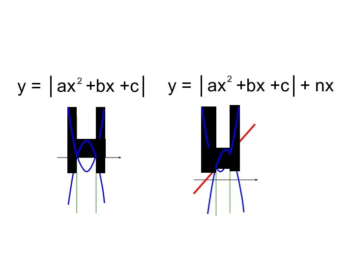 y = │ax +bx +c│ 2 y = │ax +bx +c│+ nx 2