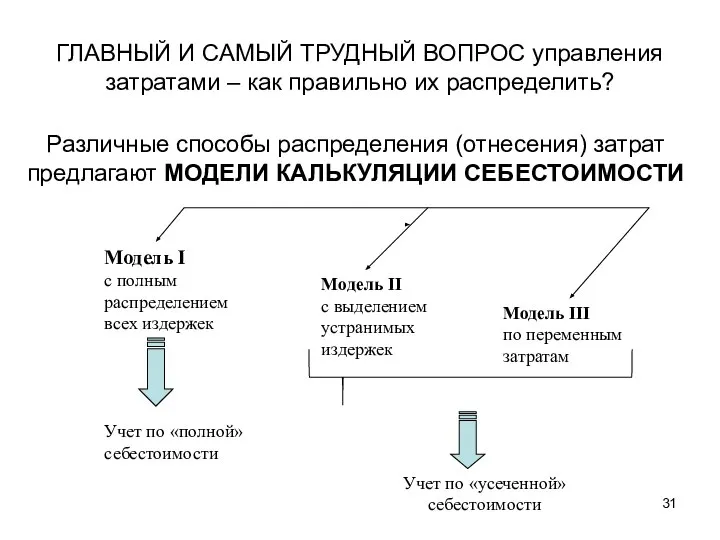 ГЛАВНЫЙ И САМЫЙ ТРУДНЫЙ ВОПРОС управления затратами – как правильно их