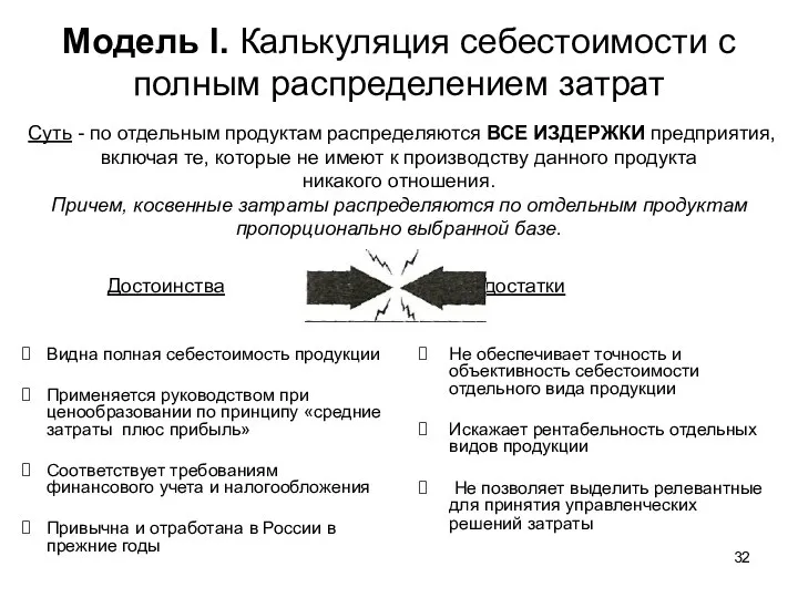 Модель I. Калькуляция себестоимости с полным распределением затрат Достоинства Видна полная