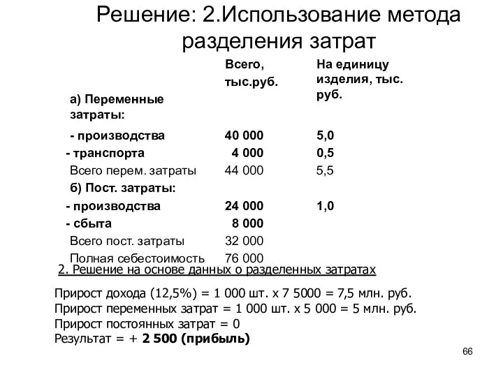 Решение: 2.Использование метода разделения затрат Прирост дохода (12,5%) = 1 000