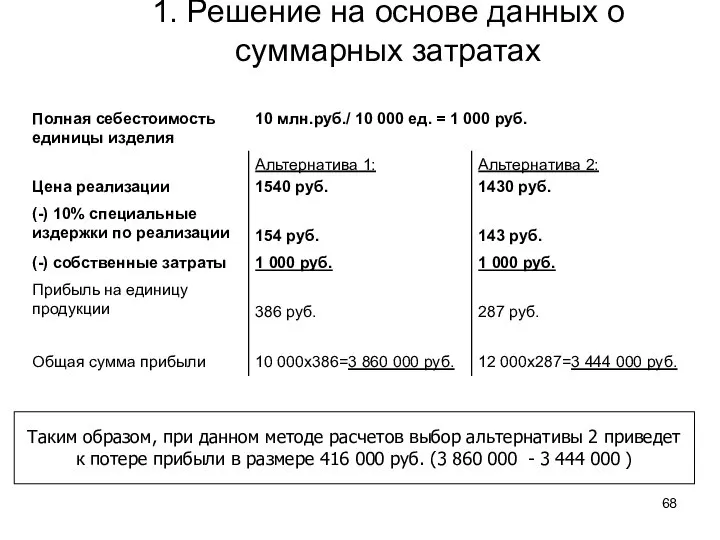 1. Решение на основе данных о суммарных затратах Таким образом, при