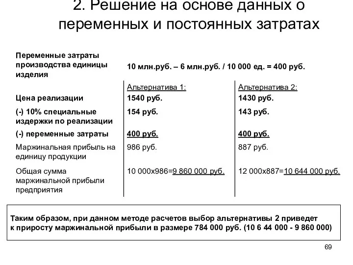 2. Решение на основе данных о переменных и постоянных затратах Таким