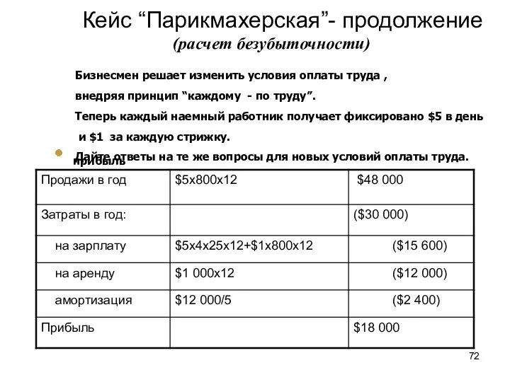 Кейс “Парикмахерская”- продолжение Бизнесмен решает изменить условия оплаты труда , внедряя