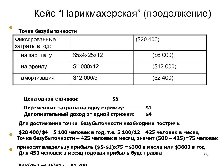 Кейс “Парикмахерская” (продолжение) Точка безубыточности Цена одной стрижки: $5 Переменные затраты