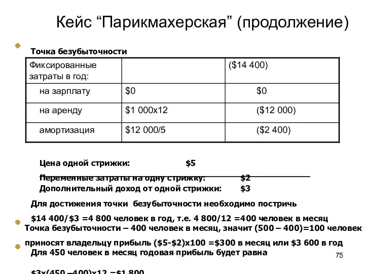 Кейс “Парикмахерская” (продолжение) Точка безубыточности Цена одной стрижки: $5 Переменные затраты