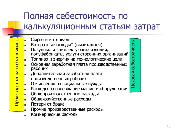 Полная себестоимость по калькуляционным статьям затрат Сырье и материалы Возвратные отходы*