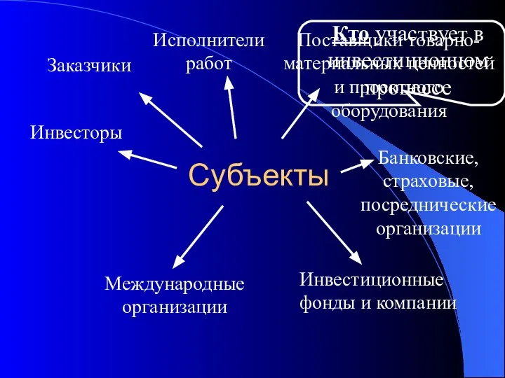 Поставщики товарно-материальных ценностей и проектного оборудования Субъекты Инвесторы Заказчики Исполнители работ