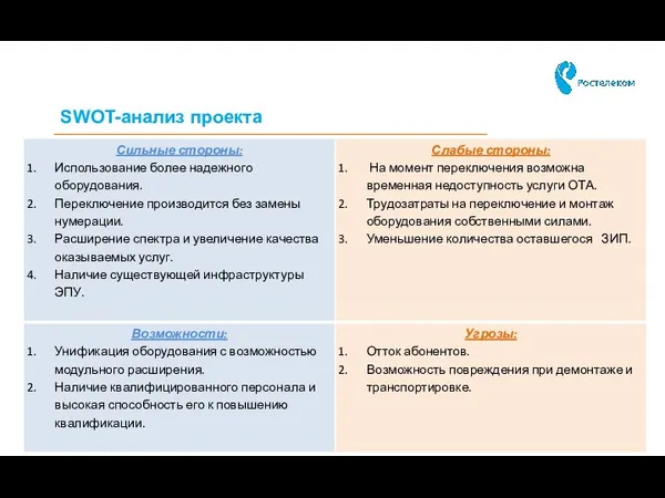 SWOT-анализ проекта