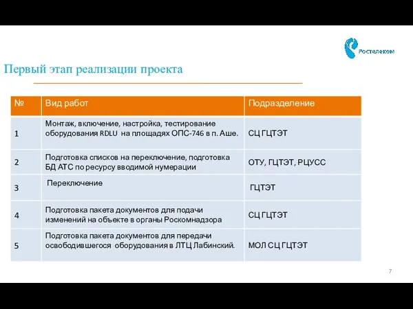 КЕМ МЫ ХОТИМ СТАТЬ? КАК МЫ ЭТО СДЕЛАЕМ? Первый этап реализации проекта