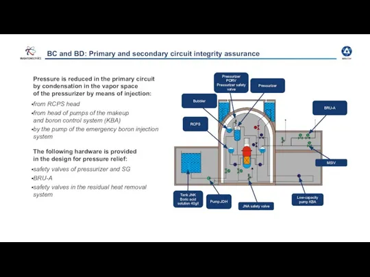 BC and BD: Primary and secondary circuit integrity assurance Pressure is