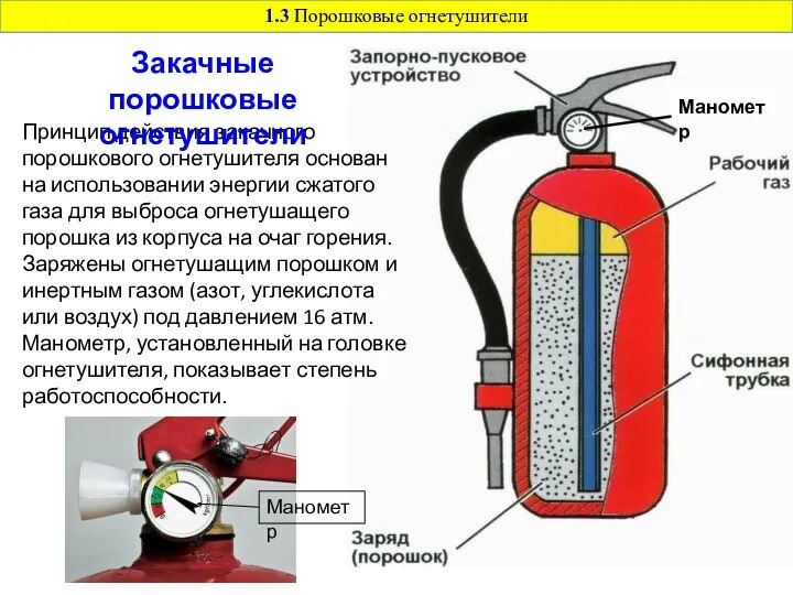 Принцип действия закачного порошкового огнетушителя основан на использовании энергии сжатого газа