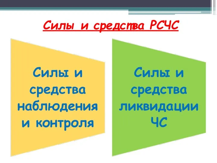 Силы и средства РСЧС