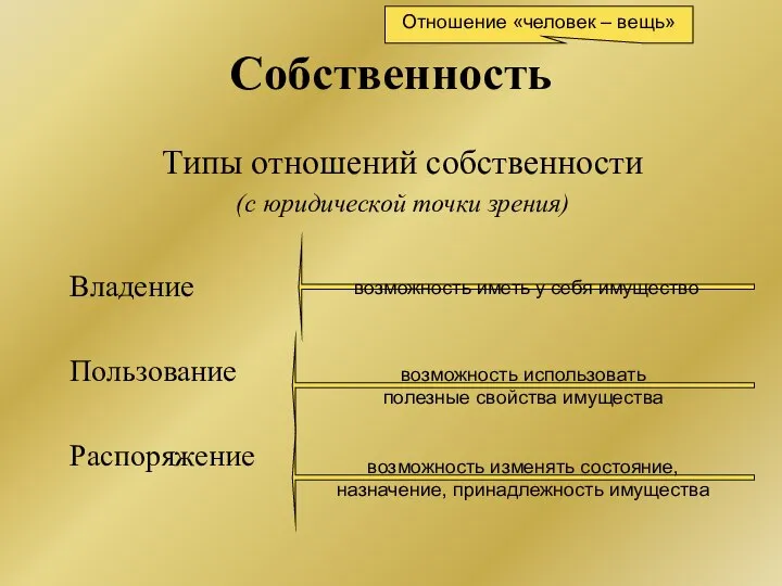 Собственность Типы отношений собственности (с юридической точки зрения) Владение Пользование Распоряжение