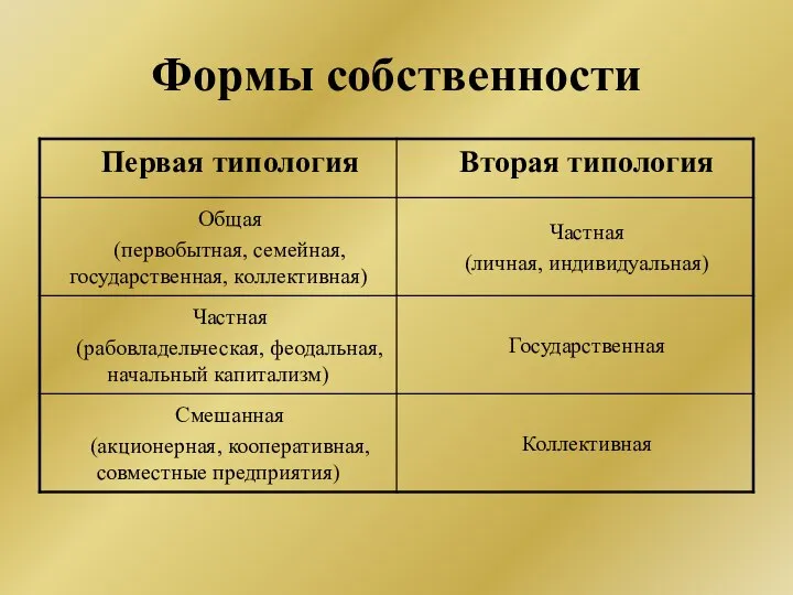 Формы собственности