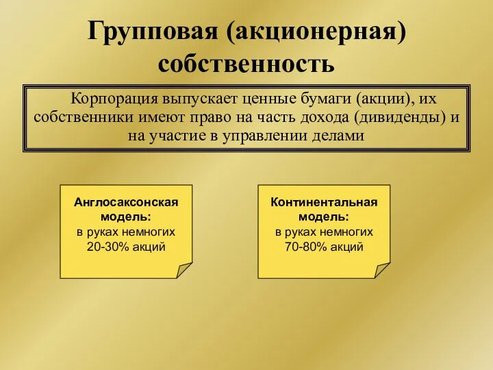 Групповая (акционерная) собственность Корпорация выпускает ценные бумаги (акции), их собственники имеют