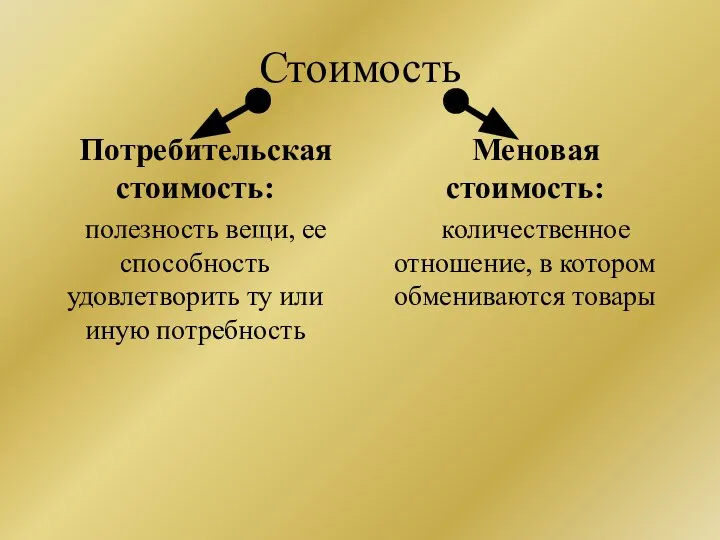 Стоимость Потребительская стоимость: полезность вещи, ее способность удовлетворить ту или иную