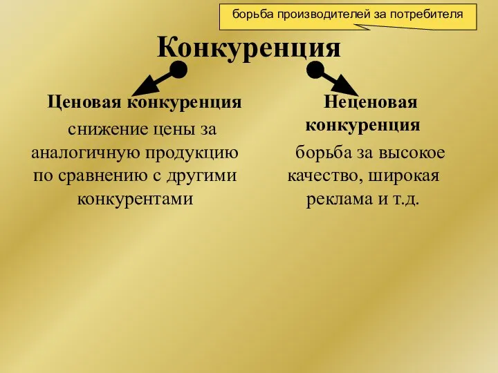 Конкуренция Ценовая конкуренция снижение цены за аналогичную продукцию по сравнению с