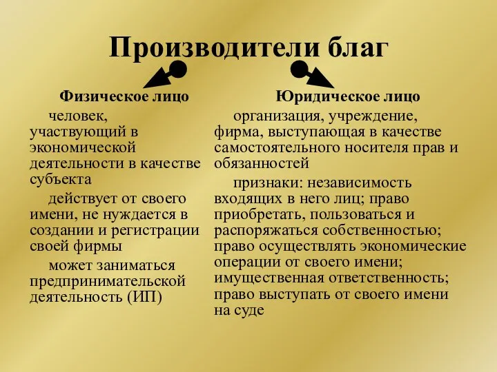 Производители благ Физическое лицо человек, участвующий в экономической деятельности в качестве