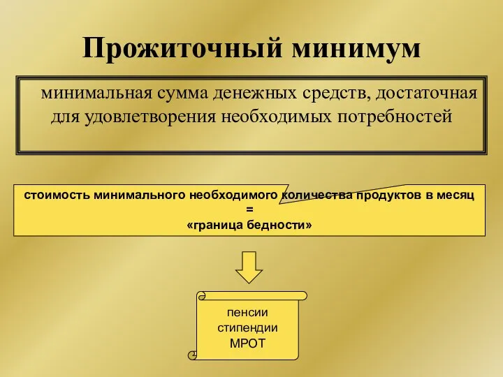 Прожиточный минимум минимальная сумма денежных средств, достаточная для удовлетворения необходимых потребностей