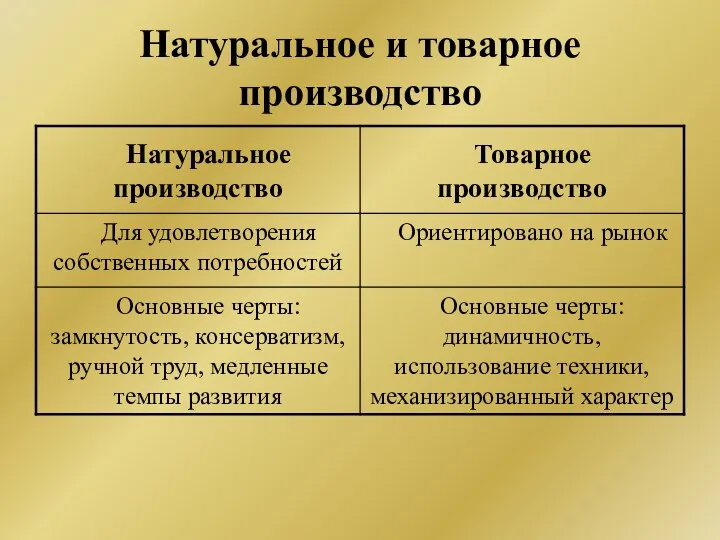 Натуральное и товарное производство