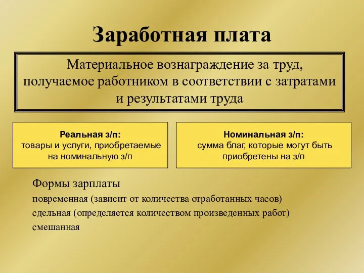 Заработная плата Материальное вознаграждение за труд, получаемое работником в соответствии с